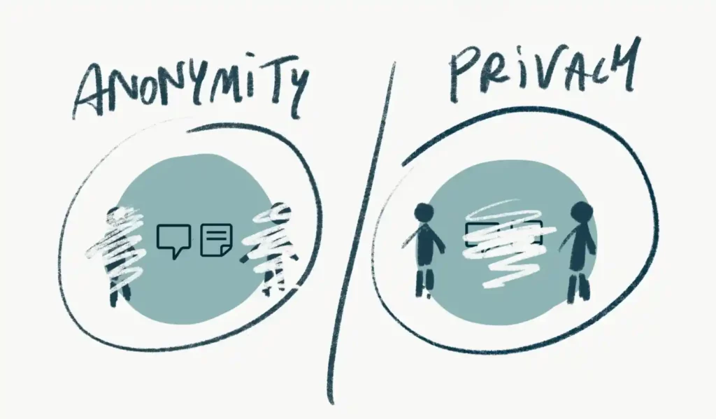 Privacy and Anonymity Difference Illustration